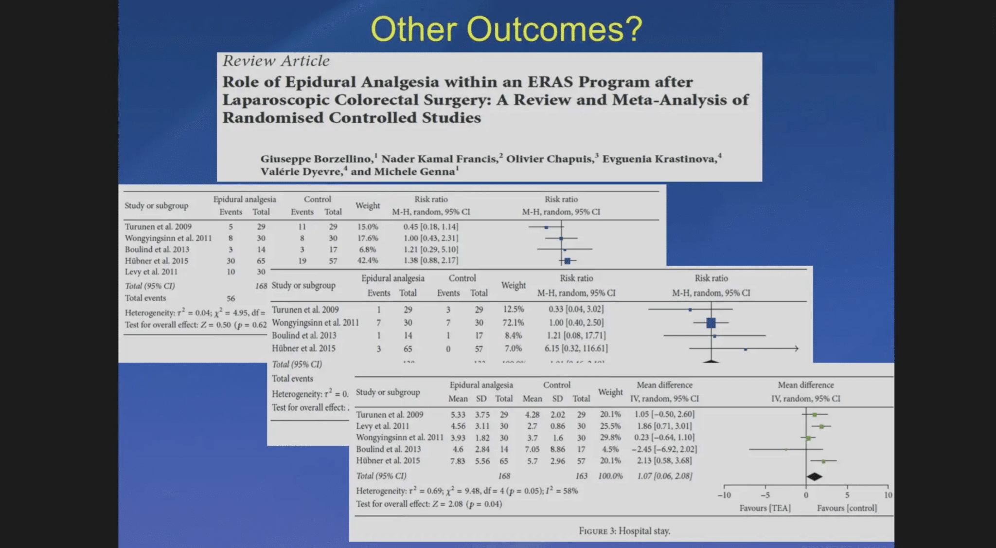 Do Epidurals Have Role in ERAS R Craner